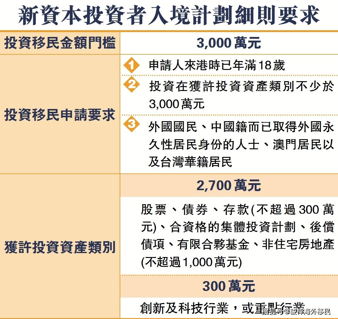 八戒体育：香港新投资移民计划细则公开！一文看懂如何申请！(图1)